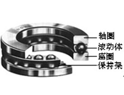 图1-2推力球轴承