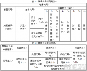 轴承代号排列规则