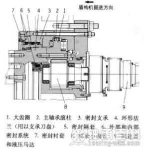 盾构机主轴 盾构机主轴