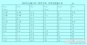 图 1 图 1