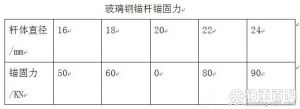 玻璃钢锚杆锚固力