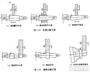 横磨法磨外圈 横磨法磨外圈