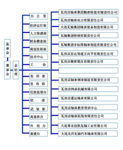 (图)组织机构 (图)组织机构