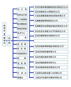 （图）组织机构