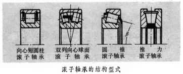 滚子轴承 滚子轴承